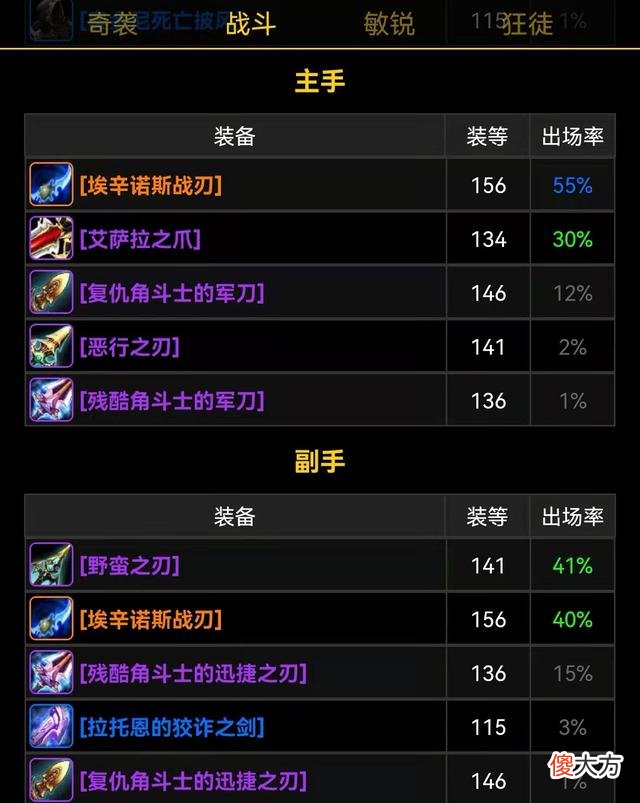 【游戏世界】魔兽世界p3阶段最重要的装备埃辛诺斯之刃普及率高得离谱