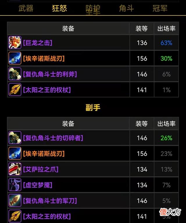 【游戏世界】魔兽世界p3阶段最重要的装备埃辛诺斯之刃普及率高得离谱