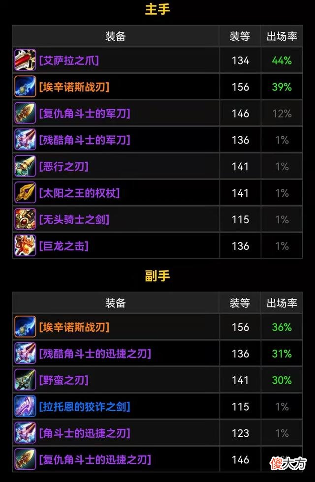 【游戏世界】《魔兽世界》蛋刀掉率到底如何？玩家爆肝测试