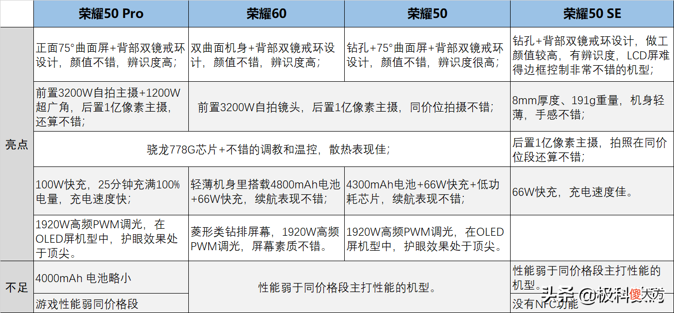 荣耀手机怎么选 荣耀手机怎么选配置