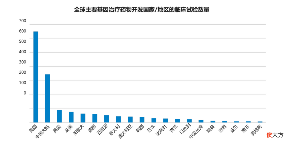 细胞与基因疗法总集 细胞和基因疗法