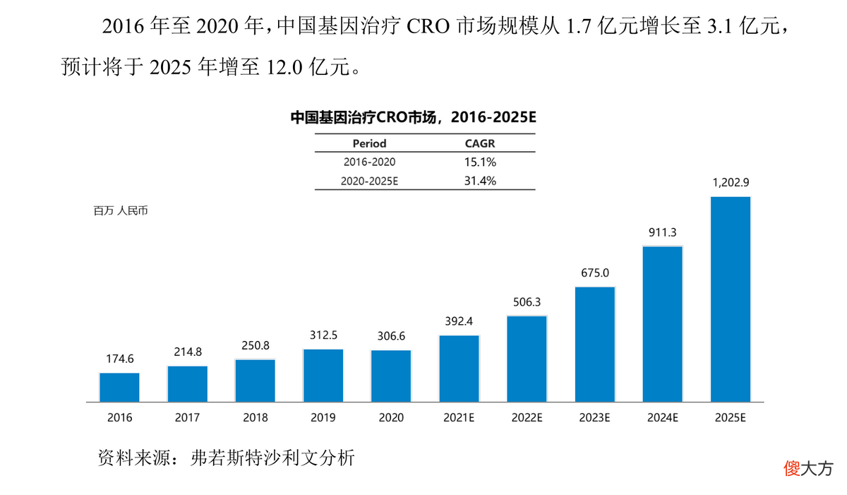 细胞与基因疗法总集 细胞和基因疗法