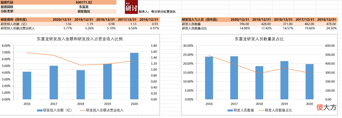 细胞与基因疗法总集 细胞和基因疗法