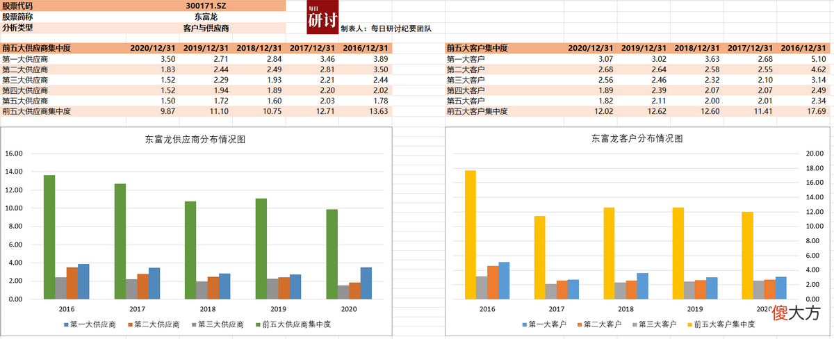 细胞与基因疗法总集 细胞和基因疗法