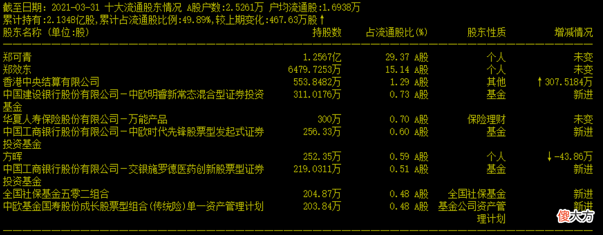 细胞与基因疗法总集 细胞和基因疗法