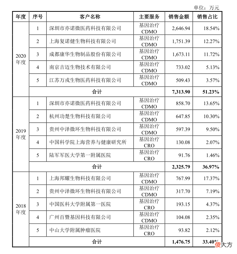 细胞与基因疗法总集 细胞和基因疗法