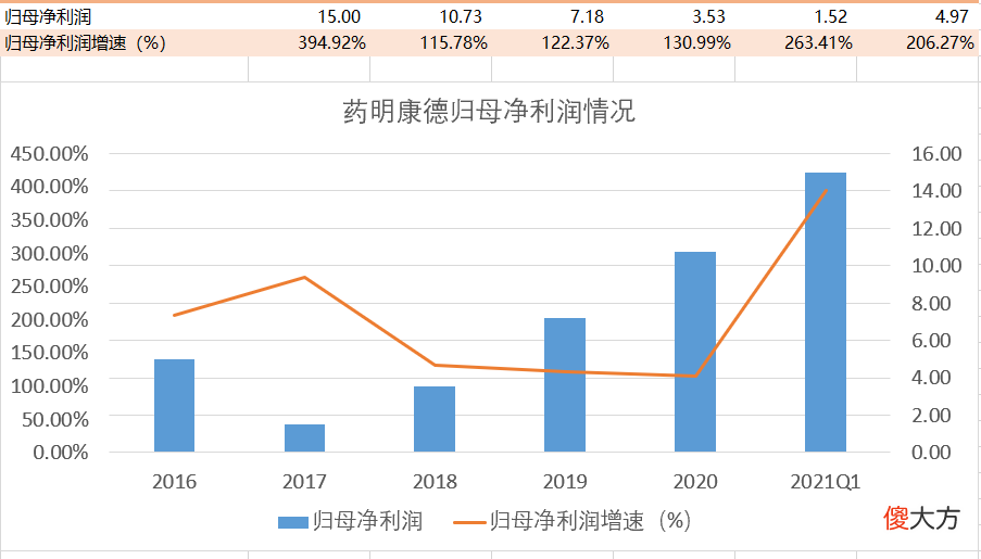 细胞与基因疗法总集 细胞和基因疗法