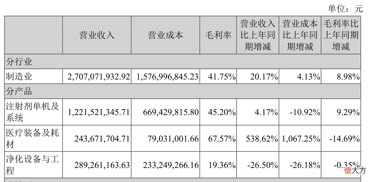 细胞与基因疗法总集 细胞和基因疗法