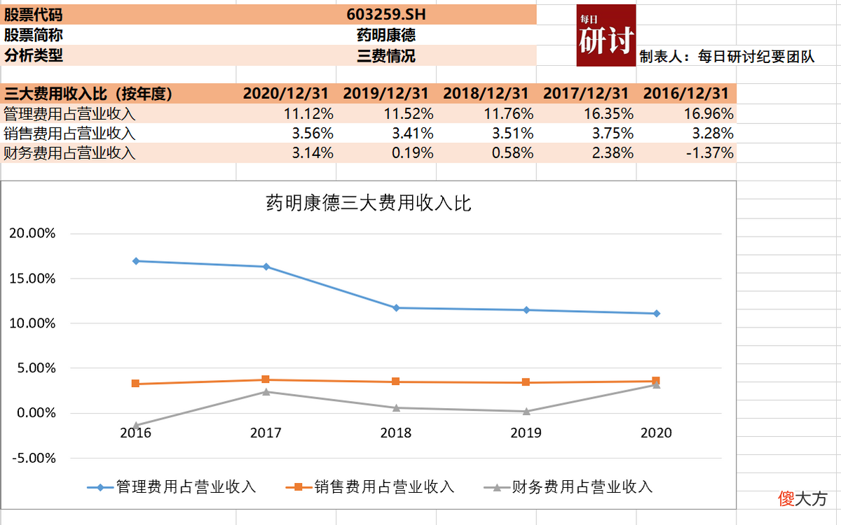 细胞与基因疗法总集 细胞和基因疗法