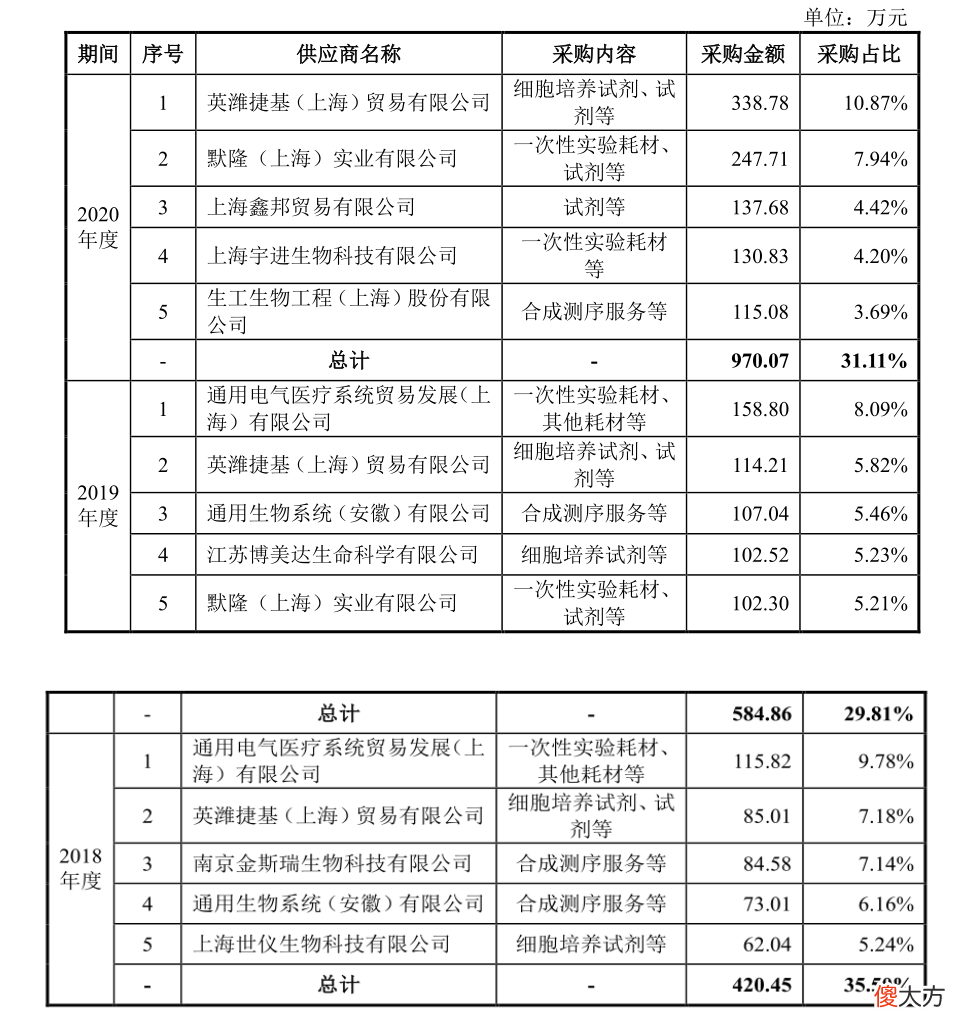细胞与基因疗法总集 细胞和基因疗法