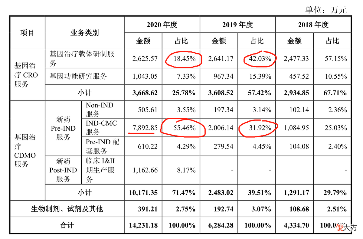 细胞与基因疗法总集 细胞和基因疗法