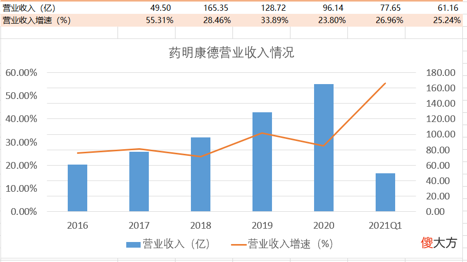 细胞与基因疗法总集 细胞和基因疗法