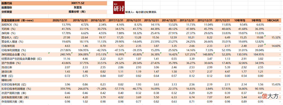 细胞与基因疗法总集 细胞和基因疗法