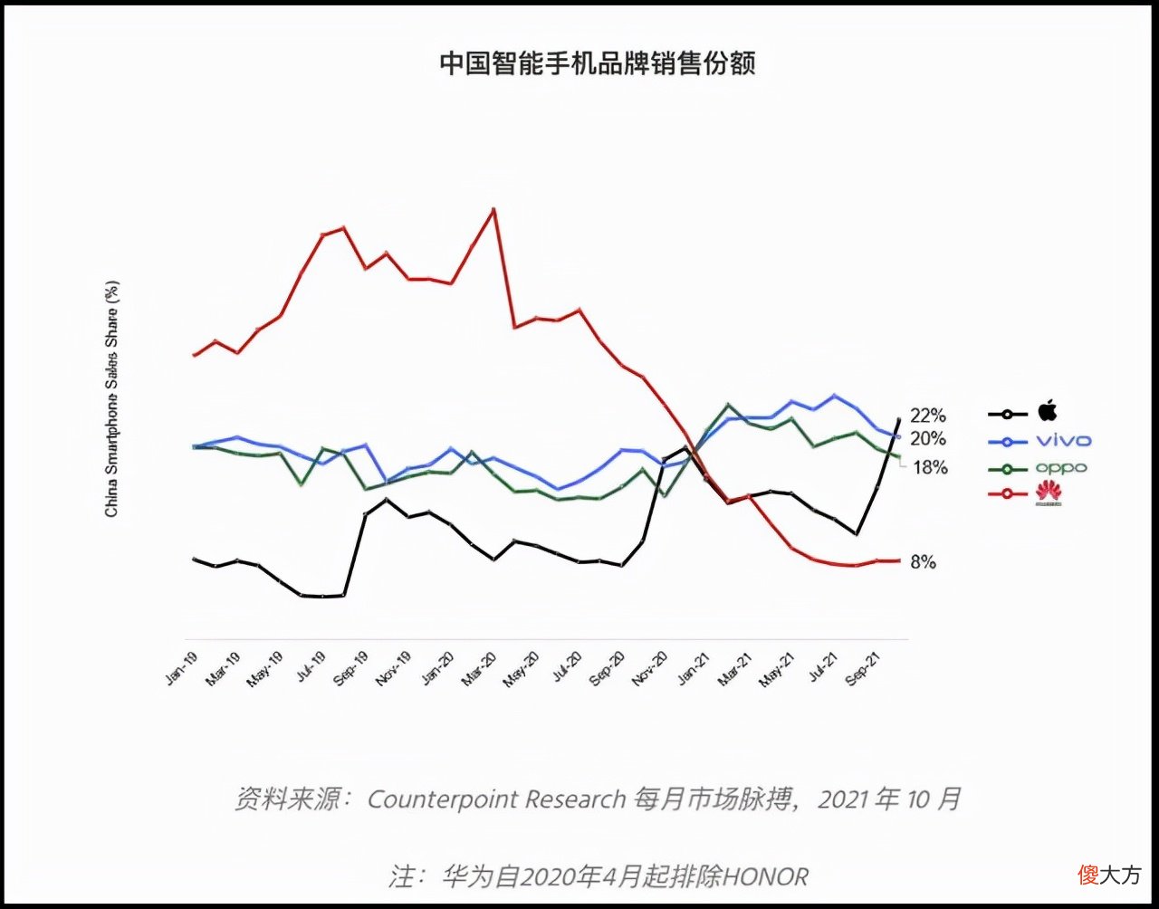 为何我们不能拒绝苹果 为什么苹果电话不能拒绝