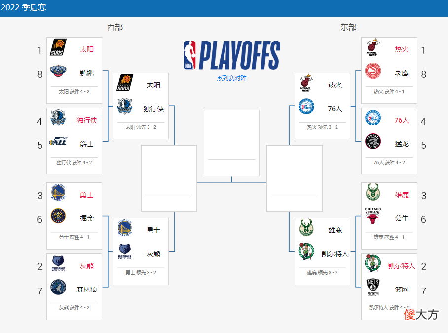 看球宝| 2022nba季后赛赛程5.13 nba比赛赛程5月13日