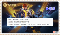 【游戏世界】王者荣耀：哪吒大招加强后，为什么很难成为t1等级的对抗路英雄