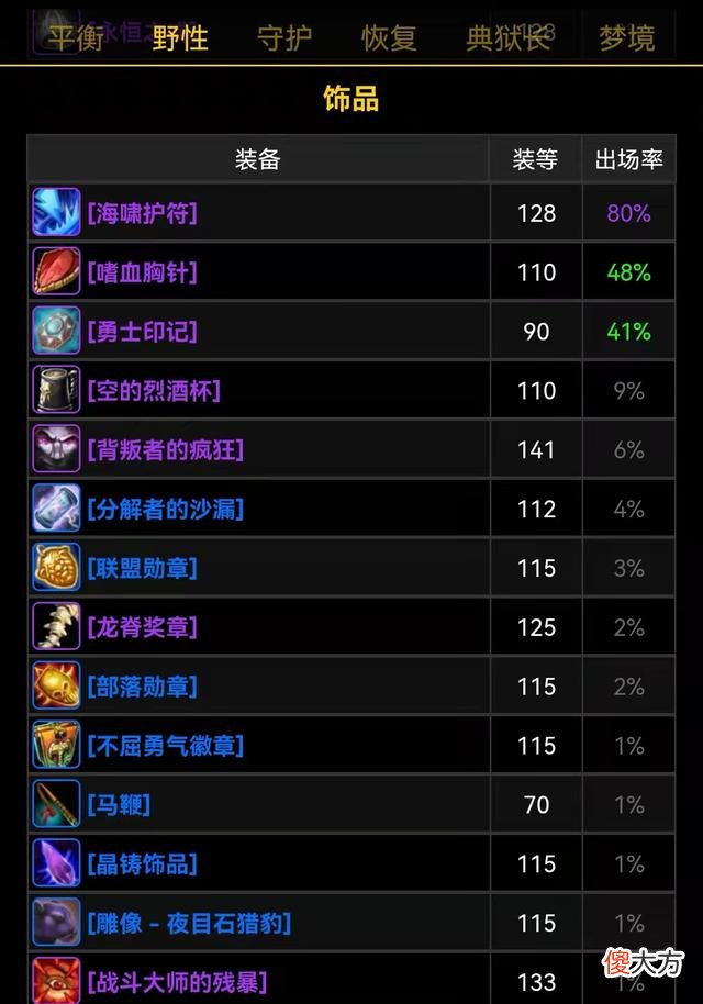 【游戏迷】魔兽世界背叛者的疯狂数据分析