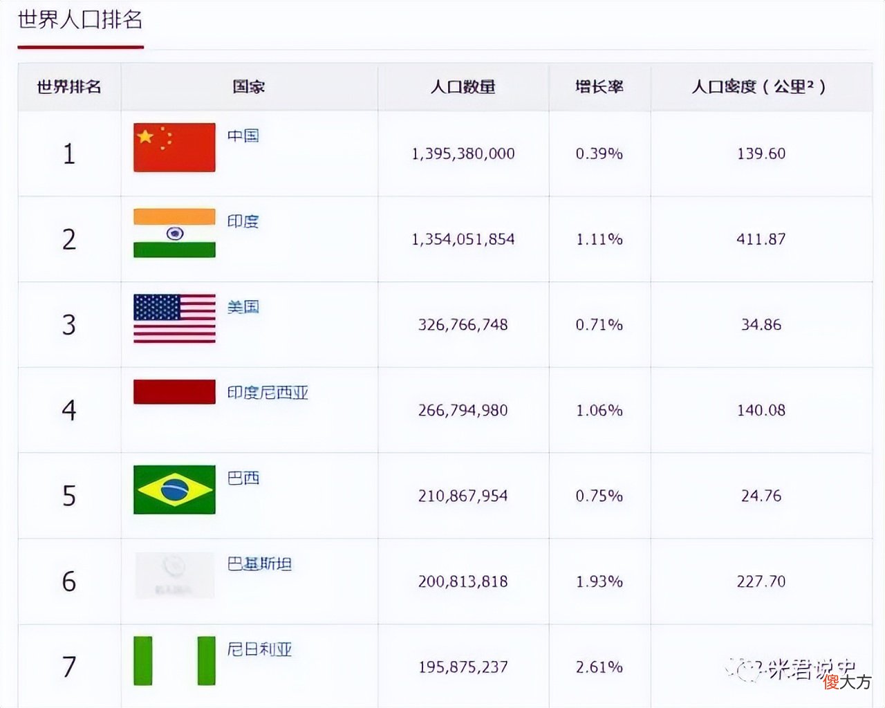 全世界人口最多的黑人国家在哪里 全世界哪个国家黑人最多