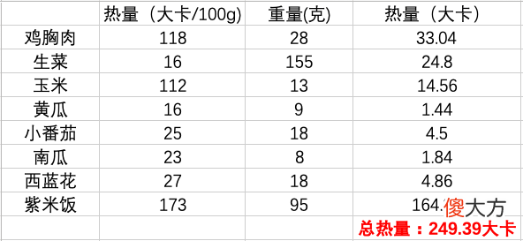 连吃5天沙拉能瘦多少斤 吃一星期沙拉能瘦几斤