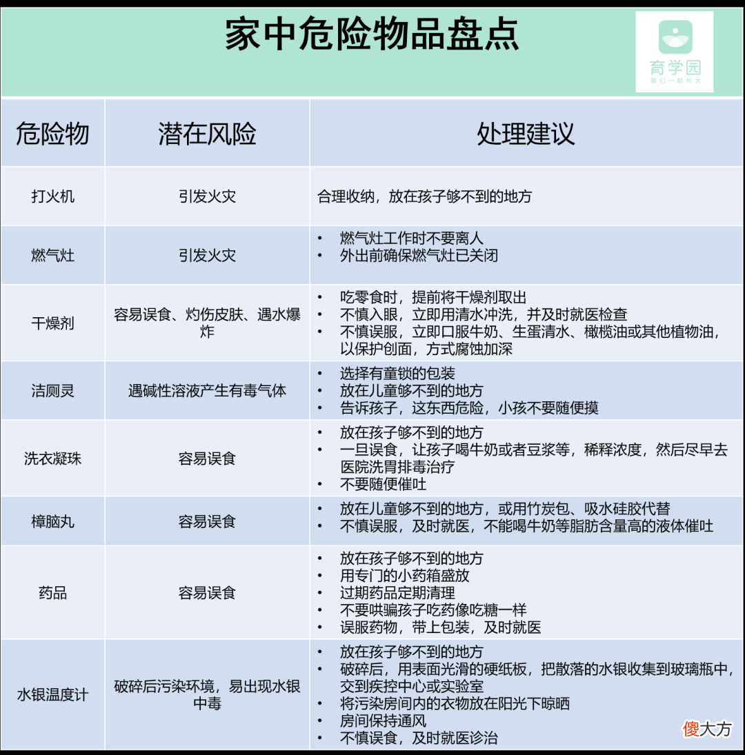 2岁幼童颅内插入筷子险丧命！家里这6类不起眼的东西，千万让娃远离！