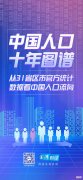 不同地区人口变动告诉了我们什么 一个地区人口数量的变化包括