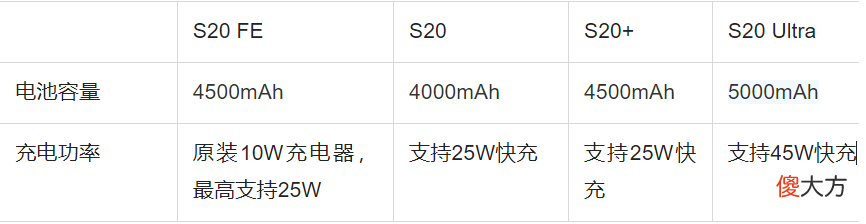 掉入二手市场的安卓机皇 安卓二手手机
