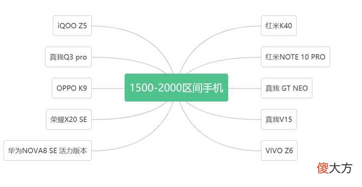 2000区间学生党用机推荐 适合学生党的手机2000到3000