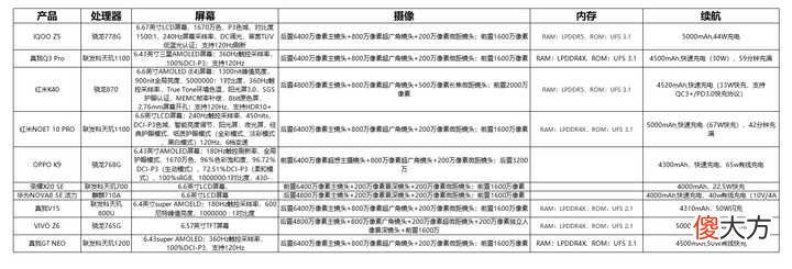 2000区间学生党用机推荐 适合学生党的手机2000到3000
