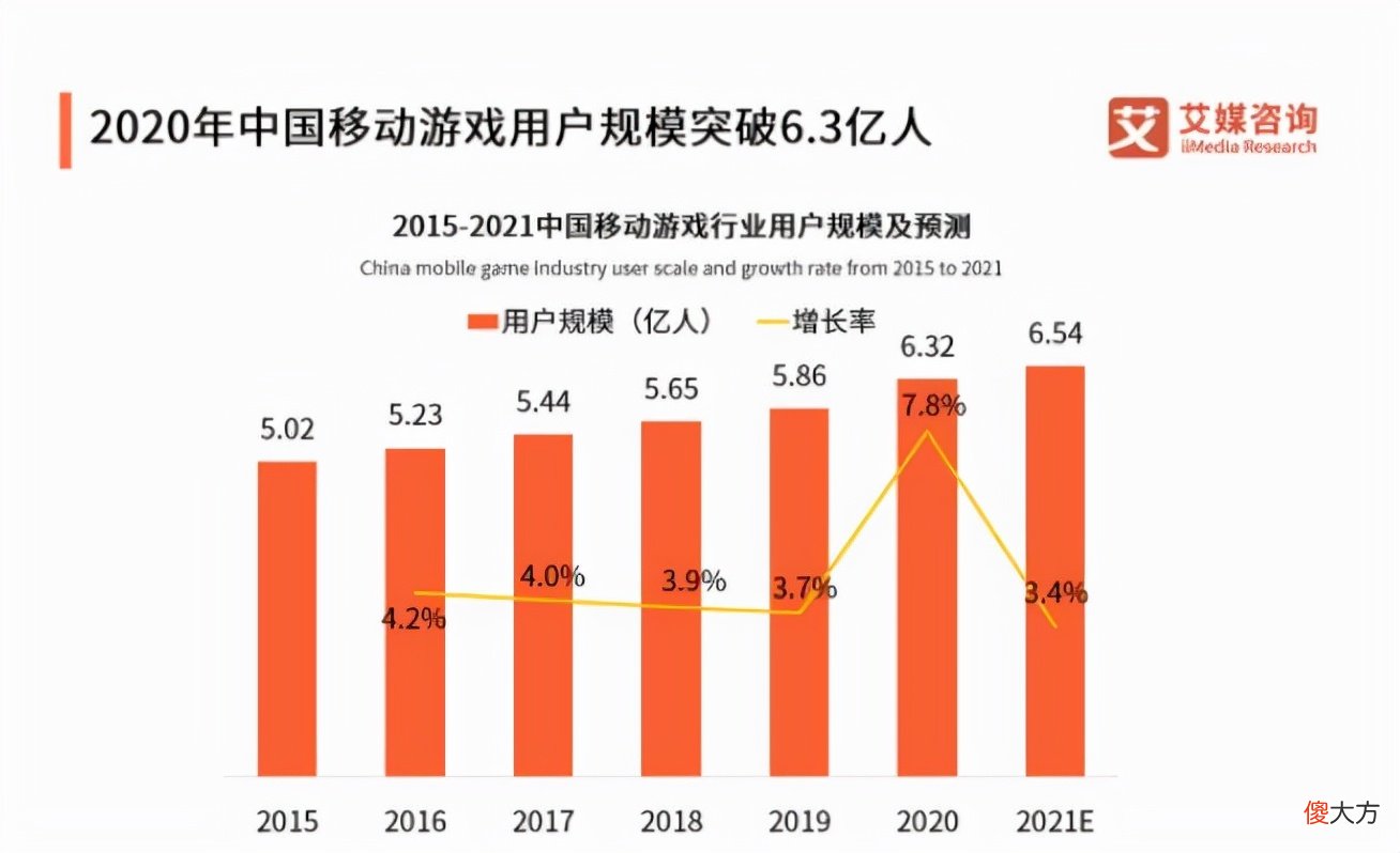 手游用户突破6.3亿！2021双十一，应该买哪些手机打游戏？