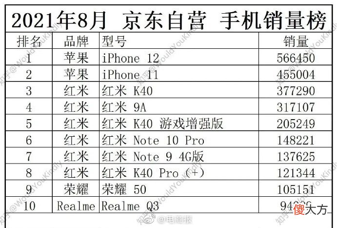苹果手机为什么这么贵 苹果手机为什么卖这么贵