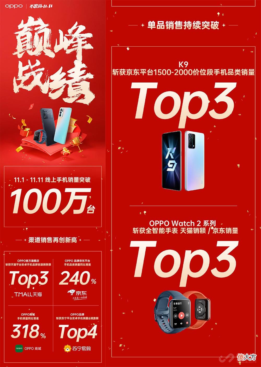 小米三平台销量第一 小米三个第一