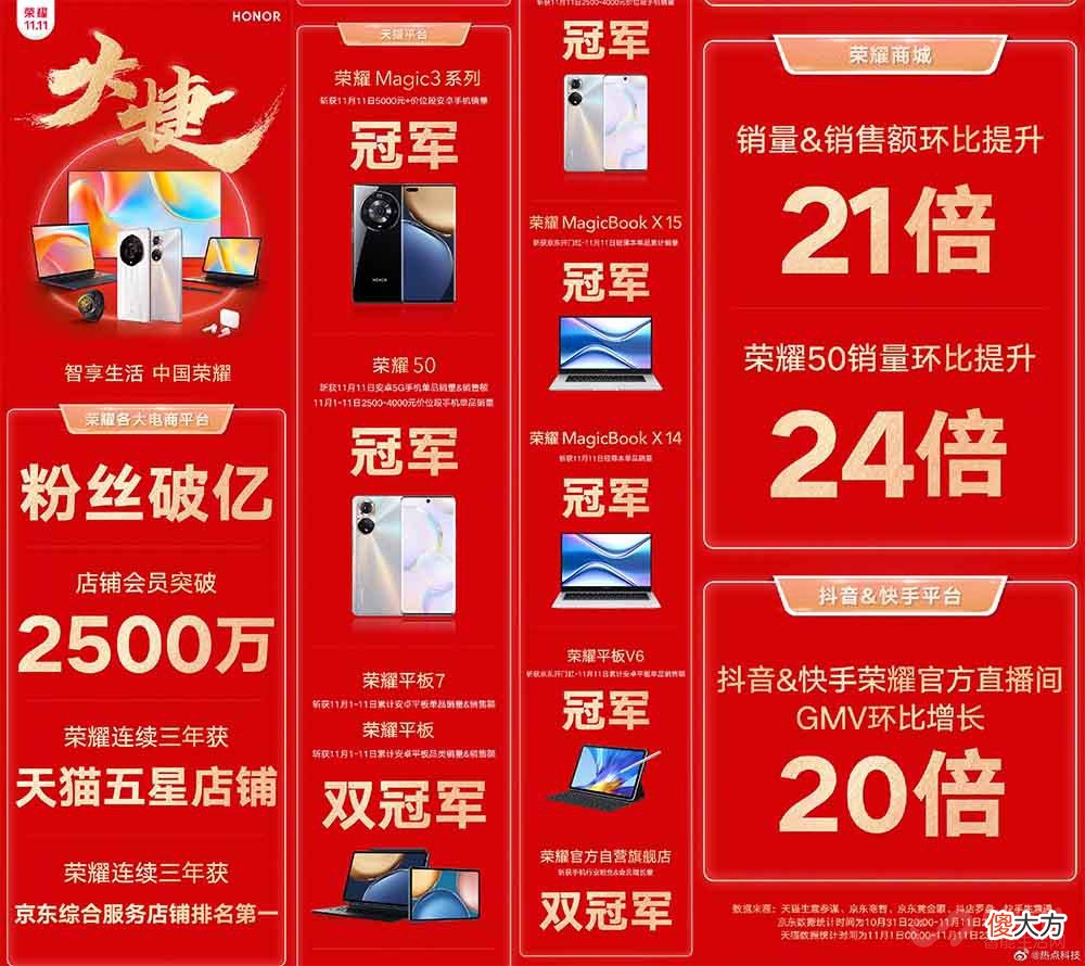 小米三平台销量第一 小米三个第一
