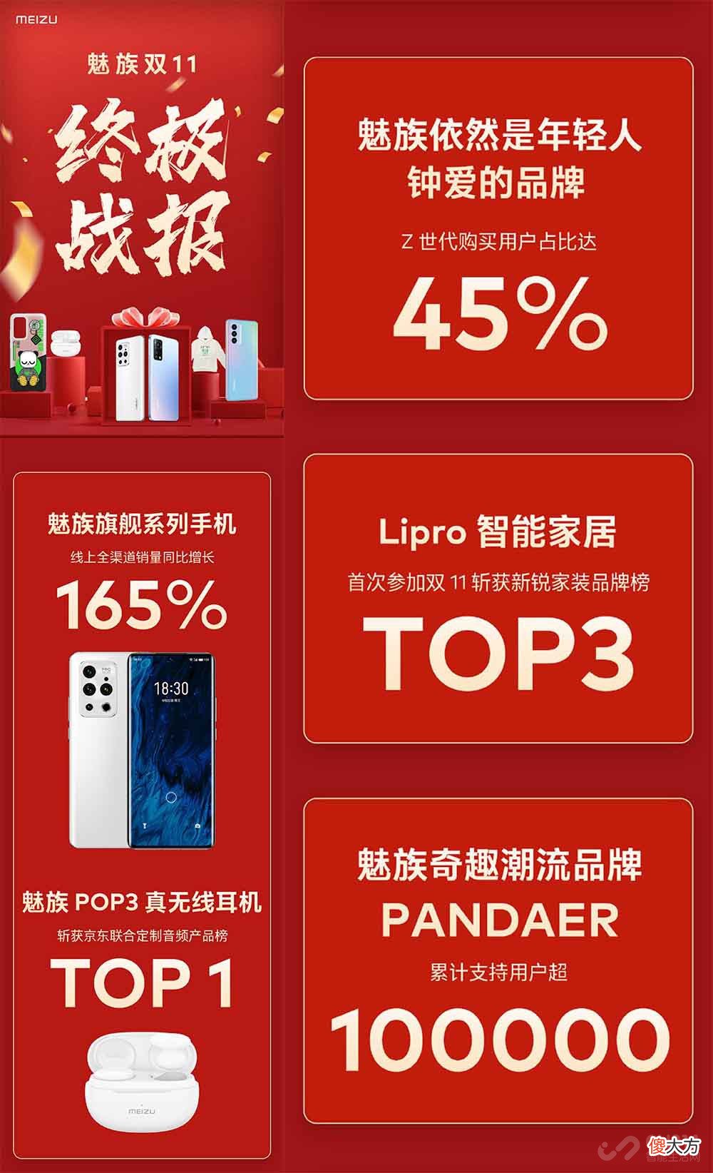 小米三平台销量第一 小米三个第一