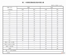 7类富含蛋白质的食物 富含蛋白质的食物有哪一些