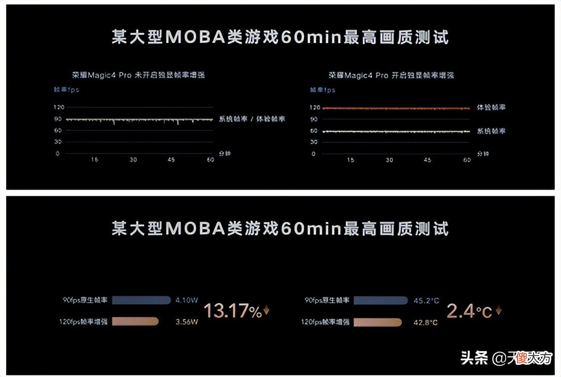屏显效果大出风头 大屏显示效果