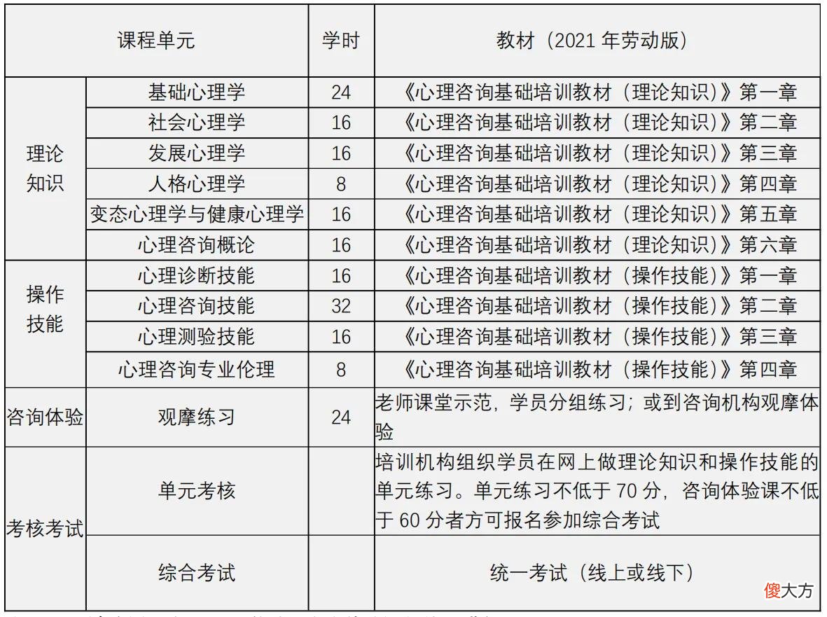 心理学证书怎么考 心理学证书怎么考等级
