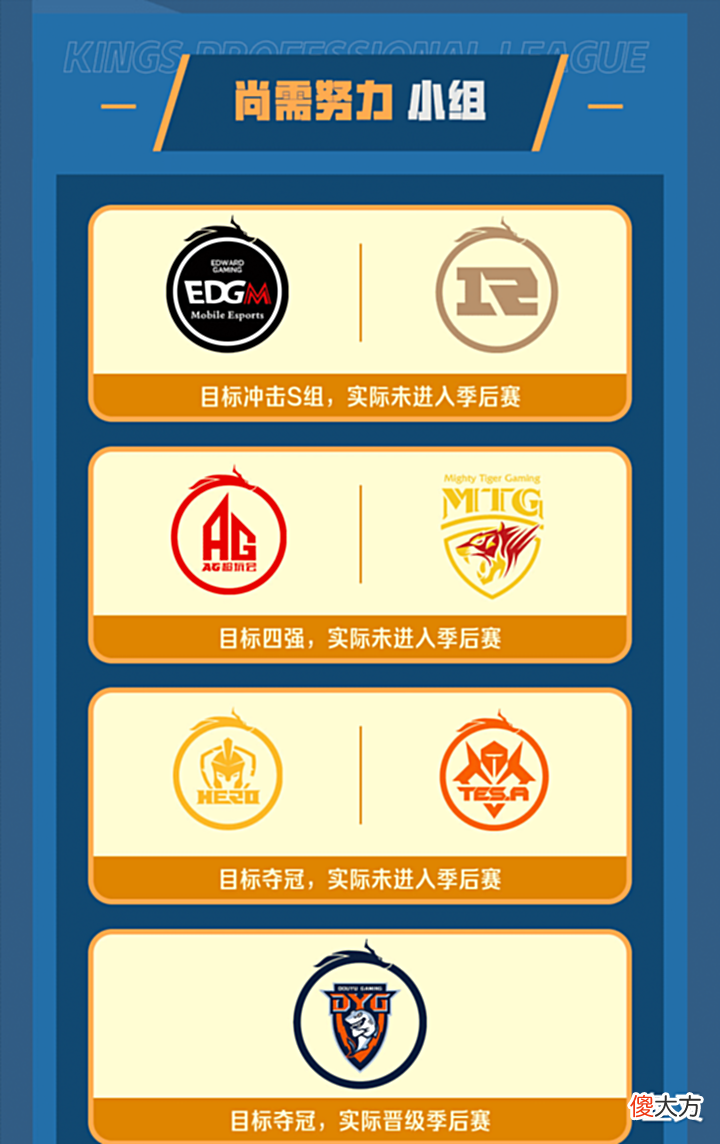 【游戏世界】KPL队伍春季赛目标一览,七支队伍完成目标,TTG战队中途交卷
