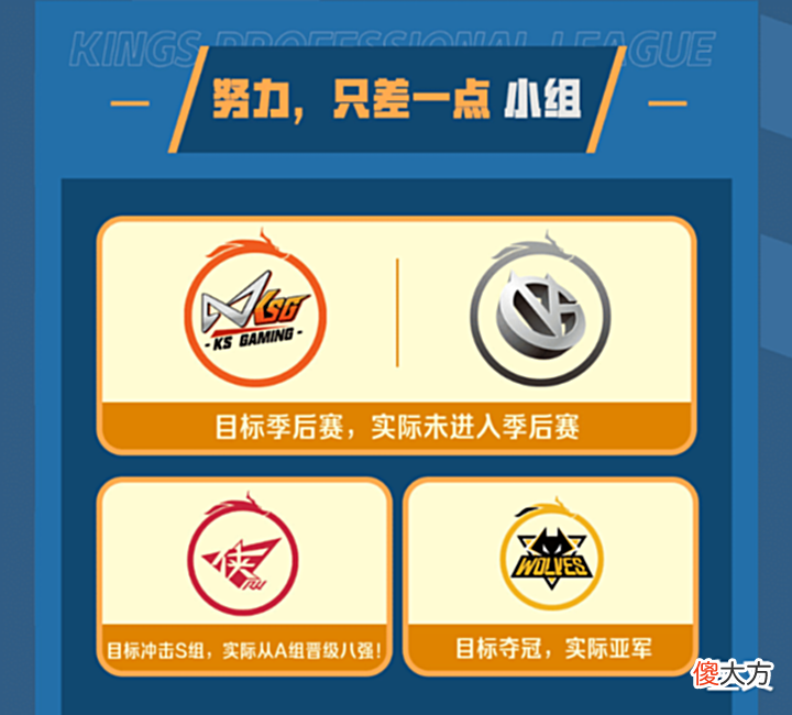 【游戏世界】KPL队伍春季赛目标一览,七支队伍完成目标,TTG战队中途交卷