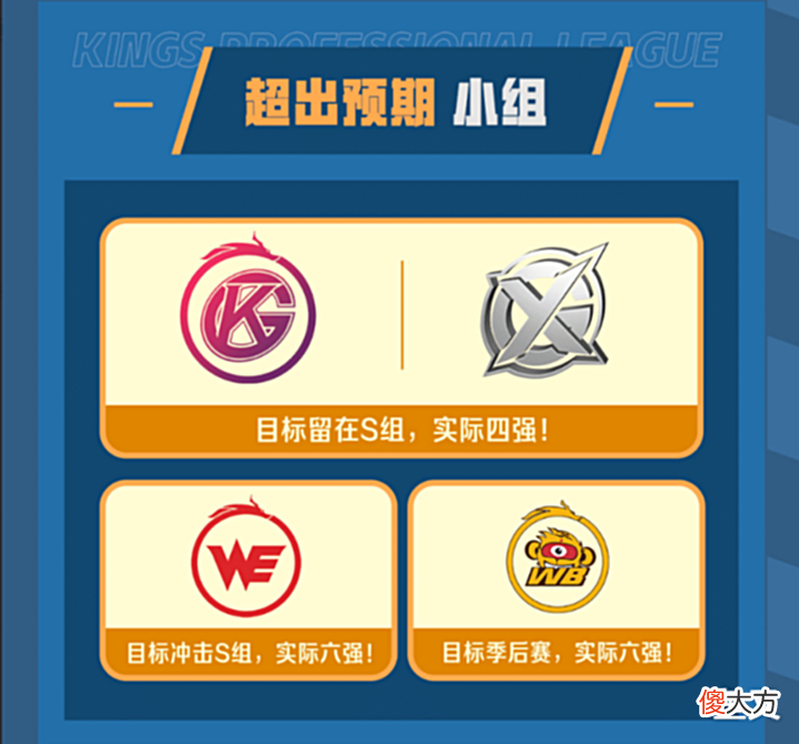 【游戏世界】KPL队伍春季赛目标一览,七支队伍完成目标,TTG战队中途交卷