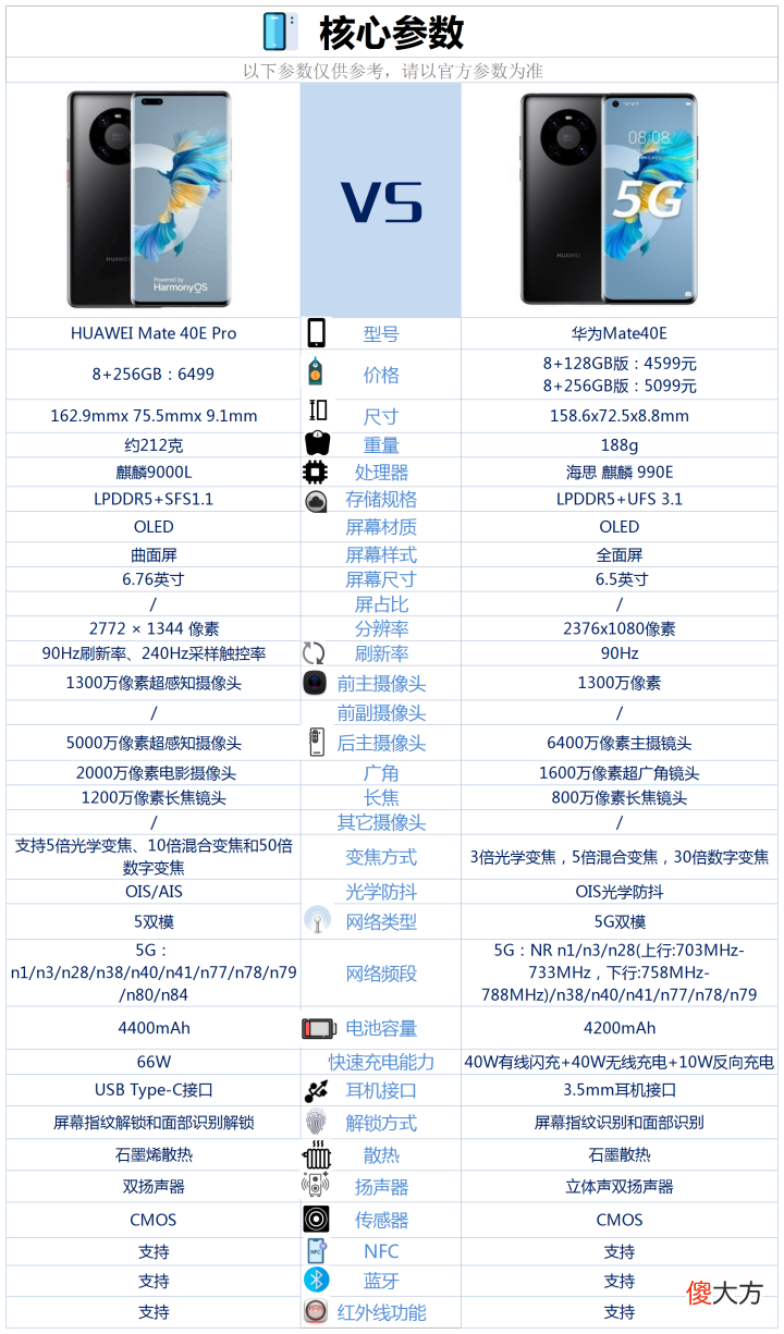 华为新机上市 华为最新上市手机