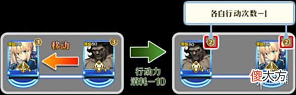 【游戏迷】FGO国服圣杯战线玩法介绍FGO圣杯战线怎么玩
