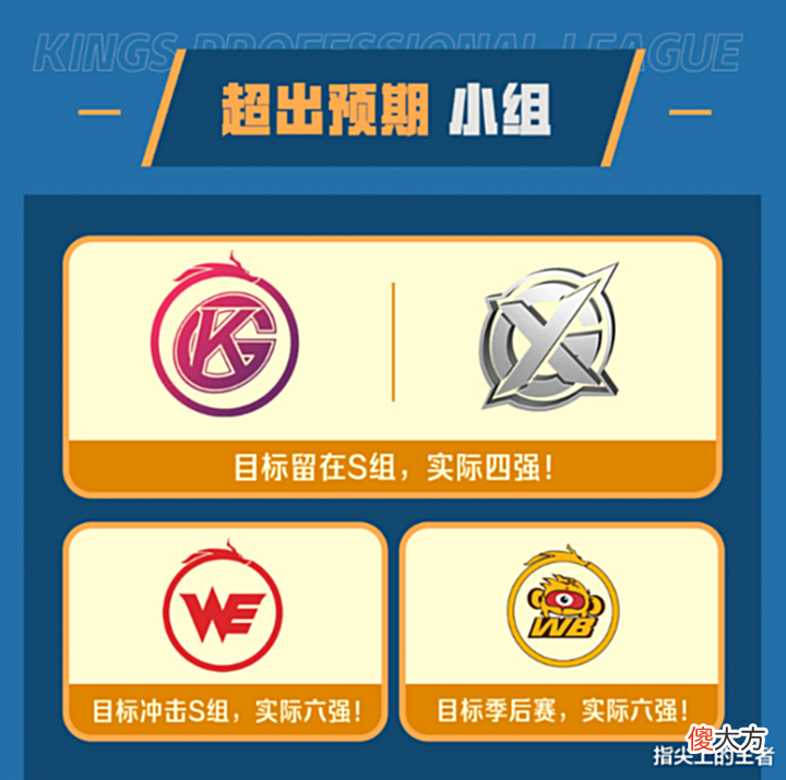 【游戏迷】KPL春决后续,赛前的flag谁还记得?KPL官博整活,就你也能冠军?