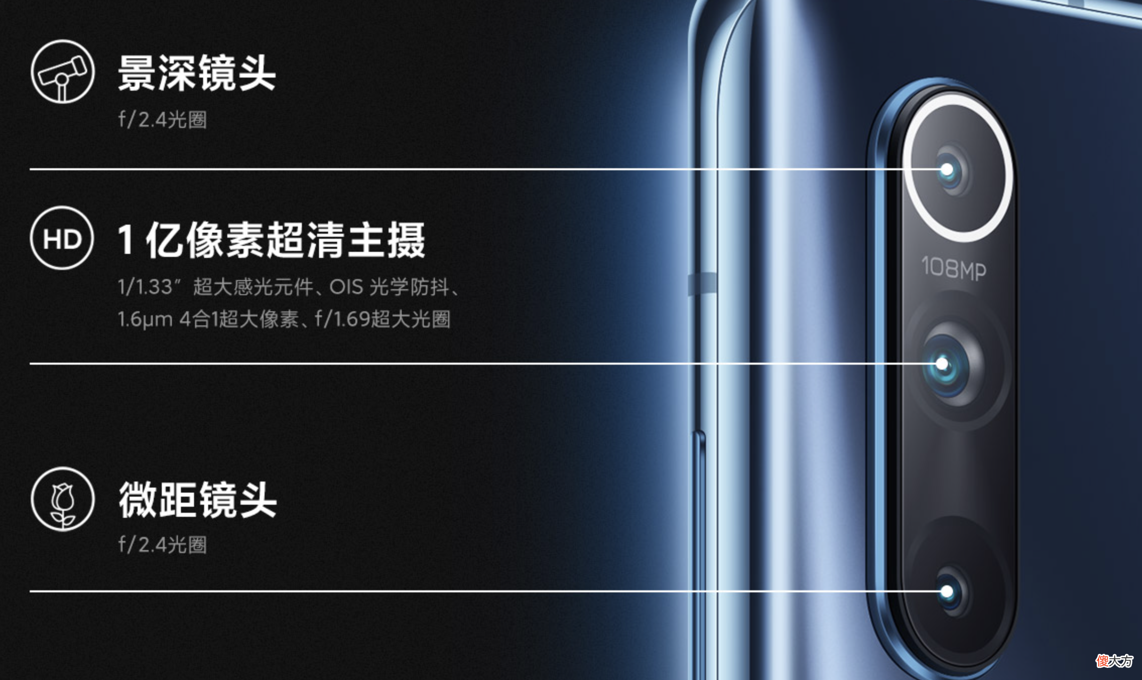 小米的一亿像素真的好用吗 小米的一亿像素真的很强吗