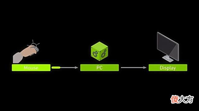 【游戏世界】为游戏保驾护航,揭秘神奇驱动GameReady
