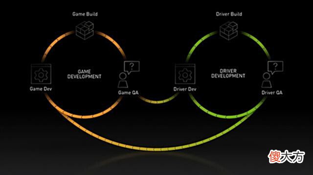 【游戏世界】为游戏保驾护航,揭秘神奇驱动GameReady
