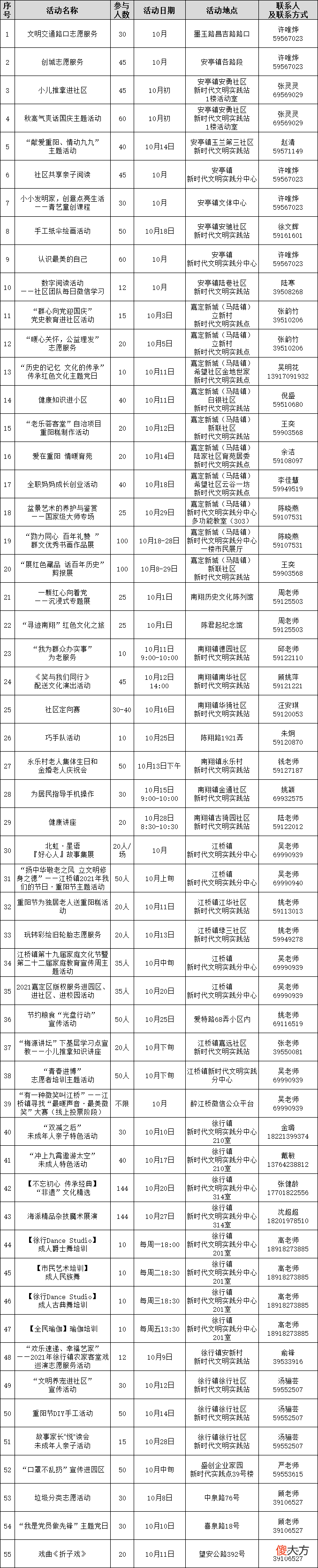 100多个项目等你来参与 参与一个项目