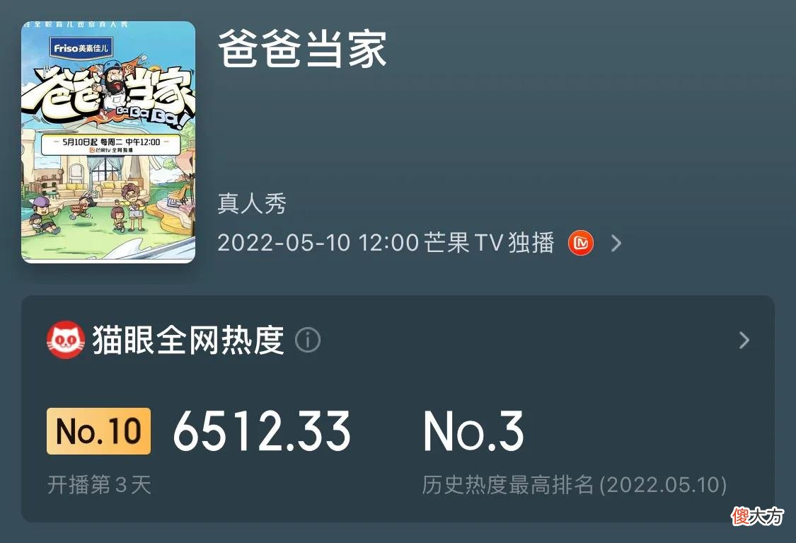 《爸爸当家》第一季首播收视第三！芒果一出品，又是综艺王炸