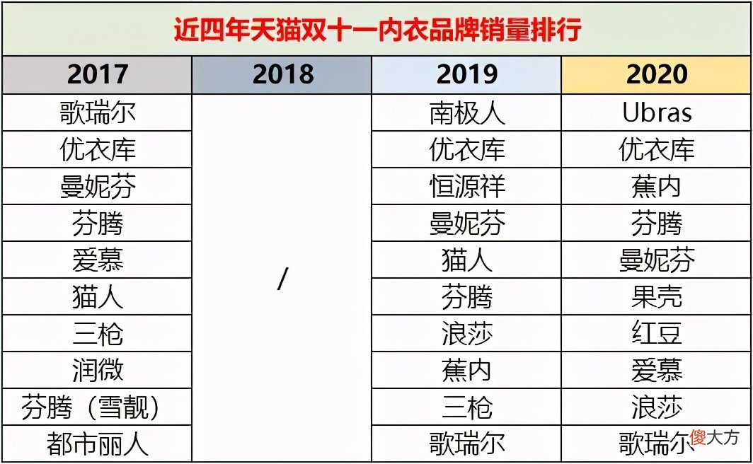 新锐科技感内衣品牌——蕉内
