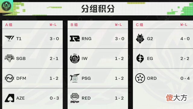 【游戏世界】MSI季中赛小组赛第二轮：RNG状态拉满，有望全胜出线？