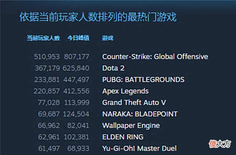 【游戏世界】PNC线下赛彻底无望，APEX热度紧跟PUBG，LQ提议洲际赛前四加赛